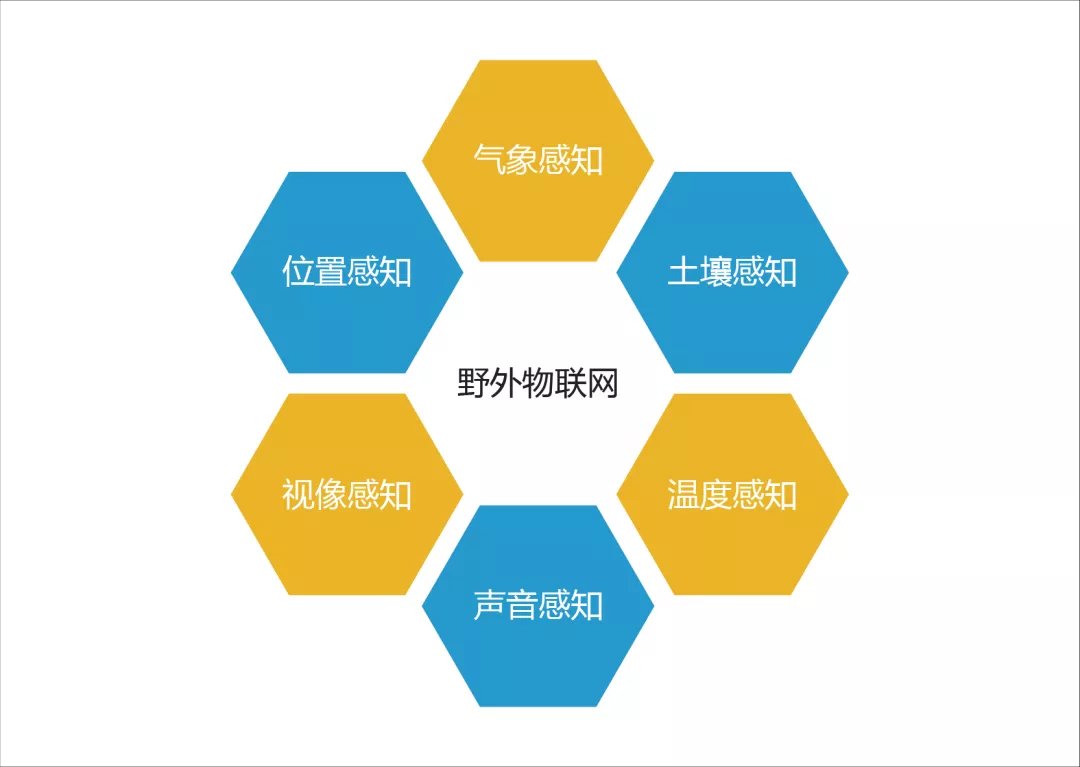 森林防火監控系統