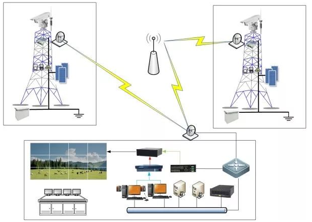 智能森林防火視頻監控