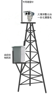 光伏發電站防火監控系統