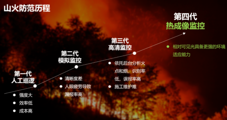 雙光譜山火實時監測裝置