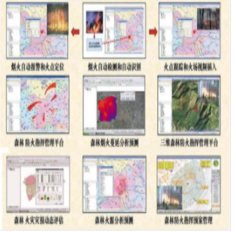 天眼俯視|林火監控預警系統全方位覆蓋