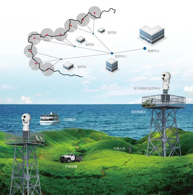數(shù)字航道視頻監(jiān)控、船舶跟蹤預(yù)警監(jiān)控系統(tǒng)搭建的初衷？